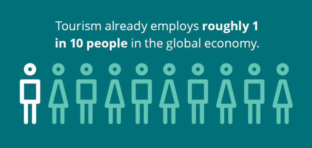 Tourism Employment