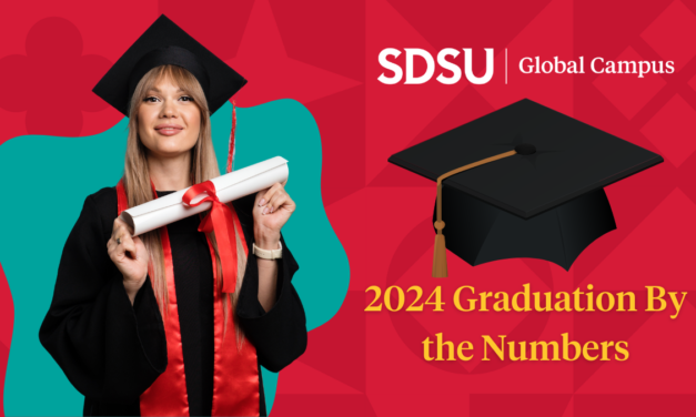 2024 Graduation by the Numbers